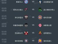 NBA总决赛赛程吃紧；波士顿凯尔特人赛前手感冰凉；目标明确；团队化学反应显著的简单介绍-LOL电竞中国